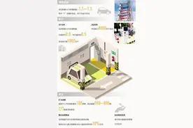停车场建设需要再发力图片