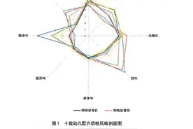 奶粉口味清淡？瑞哺恩携手丁香医生引领喂养新趋势图片