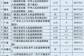 深圳拟设独生子女护理假，19地已实施，专家建议覆盖非独生子女图片