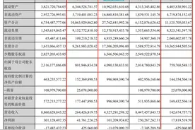 监管点名38家违规股东后，宁波东海银行回应：全力引入战略投资者图片