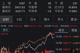 A股沸腾！大盘站上3400点 券商军工轮番暴涨 最牛狂飙56%！网友：满仓删掉软件 一个月后再看图片