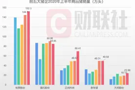 补栏产能释放 猪企出栏提速图片