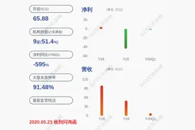 *ST安通：证监会决定处以60万元罚款，对控股股东郭东泽采取终身证券市场禁入措施图片