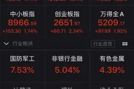 非银金融卷土重来！资金流向释放这一信号图片