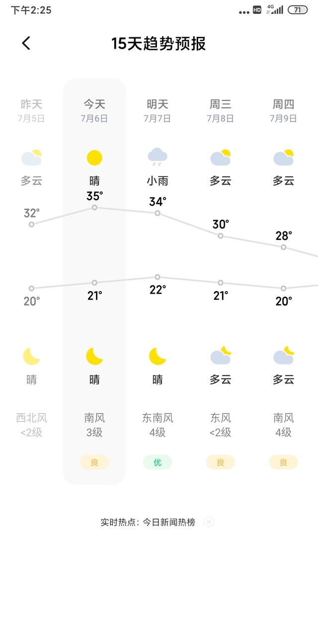 边钓鱼边拍照确实有难度，来自免费池塘的亢奋