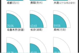 隐秘的角落里，流浪儿童的真实命运是怎么样的？图片