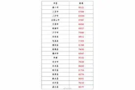84656元！海南2019年在岗职工年平均工资公布图片