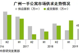 疫情下的广州公寓市场：成交触底回升！但上半年少卖了5成图片