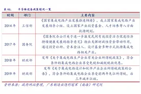 产业情报：机械设备制造业（ 2020年7月）｜隐形冠军研究院图片