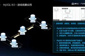 腾讯云数据库MySQL 8.0上线 事关你玩游戏、网购等场景图片