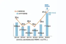 为什么不一下子开9孔？泄洪的威力有多大？泄洪的水最后去了哪里？新安江水库泄洪科学8问图片
