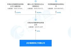 步步高家教机“涉黄”调查：有家长给孩子买后，成绩一路下滑图片