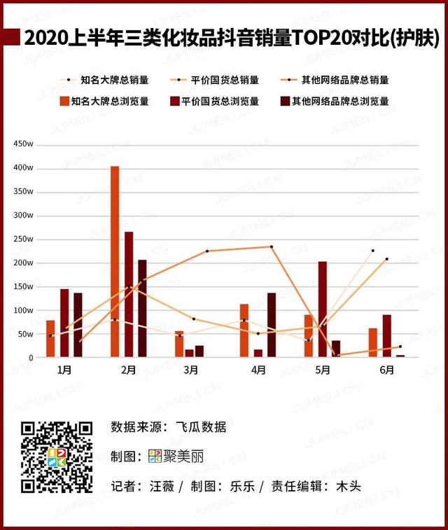 2020上半年数聚报告：传统大牌夺下了多少社媒流量？