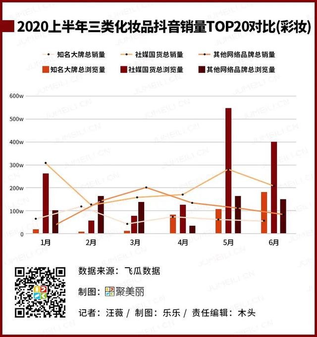 2020上半年数聚报告：传统大牌夺下了多少社媒流量？