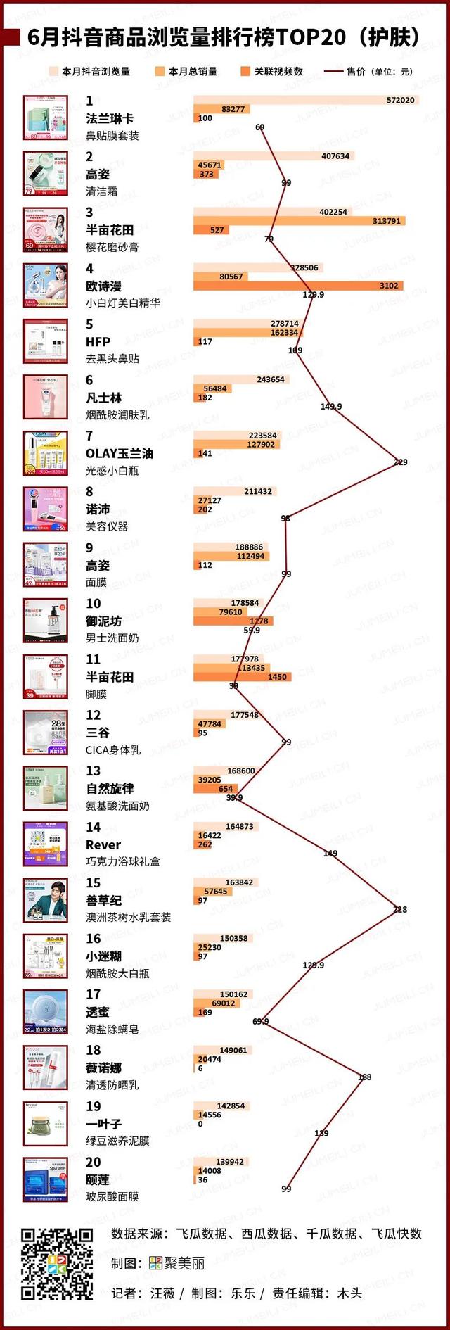 2020上半年数聚报告：传统大牌夺下了多少社媒流量？