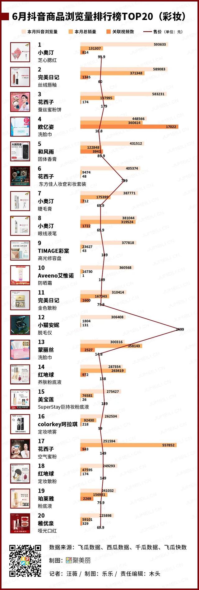 2020上半年数聚报告：传统大牌夺下了多少社媒流量？