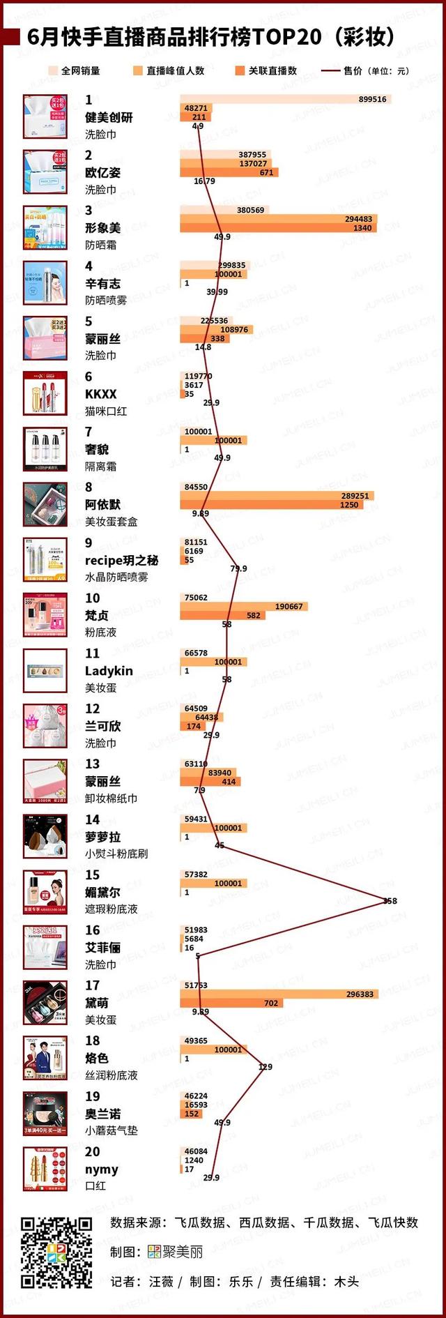 2020上半年数聚报告：传统大牌夺下了多少社媒流量？