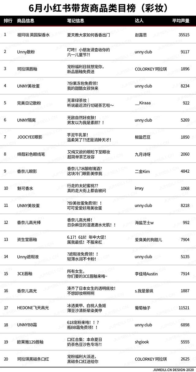 2020上半年数聚报告：传统大牌夺下了多少社媒流量？