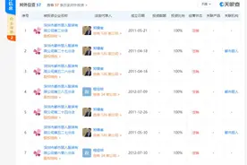市值缩水近94%净利润亏损1.31亿元 都市丽人的转型还能成功么？图片