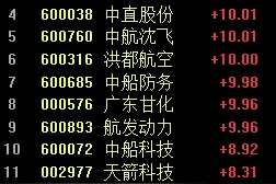 国防军工板块受资金热捧，三主线把握投资机会丨牛熊眼图片