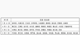 军队院校招生体检7月31日开始图片