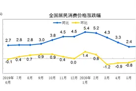 A股连续五日成交破1.5万亿；李国庆再砸当当网被拘丨一周热点回顾图片