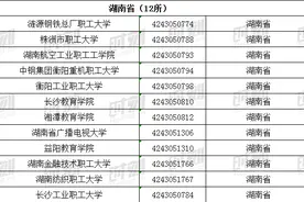 速看！湖南所有正规大学名单，别再被“野鸡”大学骗了图片