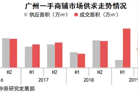 广州上半年商铺供应超过去年全年！成交有点淡，批量交易成亮色图片