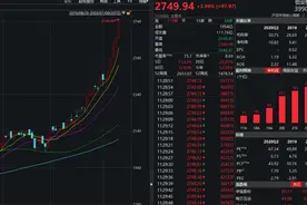晚上涨完白天涨！阿里反超腾讯，市值逼近55000亿！A股彻底沸腾：连续6天10000亿成交，创业板飙升3.7%图片