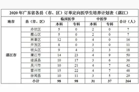 免费用+有编制！2020年广东计划招收定向医学生2200名，湛江264名图片