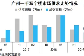 疫情下的写字楼市场：广州小独栋热销，有楼盘一下子卖了10栋图片
