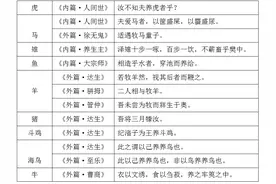 庄子不养猫：中国古人为什么养猫？图片