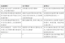 后疫情时代我国大健康产业发展如何“危中寻机”图片