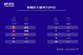 优信大数据研究院发布2020上半年二手车消费报告图片
