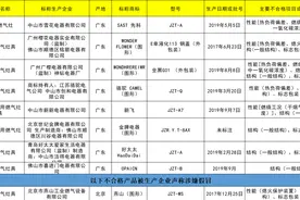 北京曝光9批次不合格燃气灶，樱花电器1批次产品上榜图片