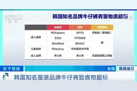 曝光了！韩国多个知名服装品牌含致癌物质、重金属超标！中国有售！穿了皮肤起红疹...图片