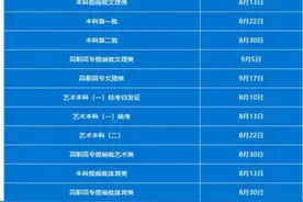 湖北省招办公布各批次录取结果查询时间：本科第一批8月22日可查图片