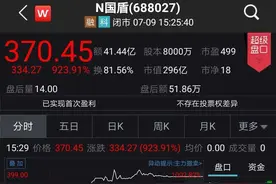 刷新A股纪录！最高暴涨1000%，今天这只股神了图片