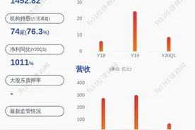 蓝思科技：第二大股东长沙群欣投资咨询有限公司解除质押约2865万股图片