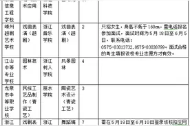 2020 年“中本一体化”试点培养面向温州招生项目及计划图片