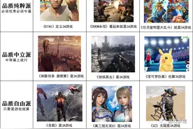 18张九宫格阵营图看懂热门游戏类型定义图片