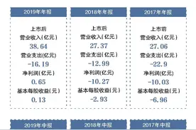 一次勾选超20份个人信息查询，维信金科费解的信息授权图片