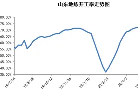 第三批原油进口配额提前下发，地炼还能赶油价高位前买买买图片