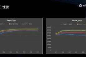 腾讯云数据库 MySQL 8.0 上线，适配国产软硬件生态图片
