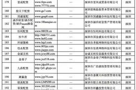逾40家深圳非法配资平台被证监会曝光，有的直接“山寨”大品牌图片