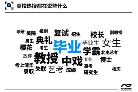 高校热搜大盘点：15所高校承包六成话题，清华北大武大最常上榜图片
