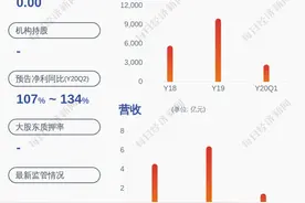 新股来了！新强联：7月13日在深交所创业板上市图片