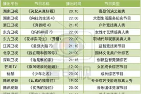 周末综艺看点｜|《明日之子4》《运动吧少年》《花样实习生》开播图片