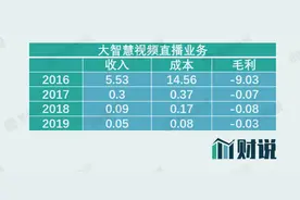 财说｜股价创五年新高，疯狂的大智慧值不值得“追”？图片