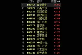 我国将推进重大水利工程建设，机构看好标的股投资机会丨牛熊眼图片